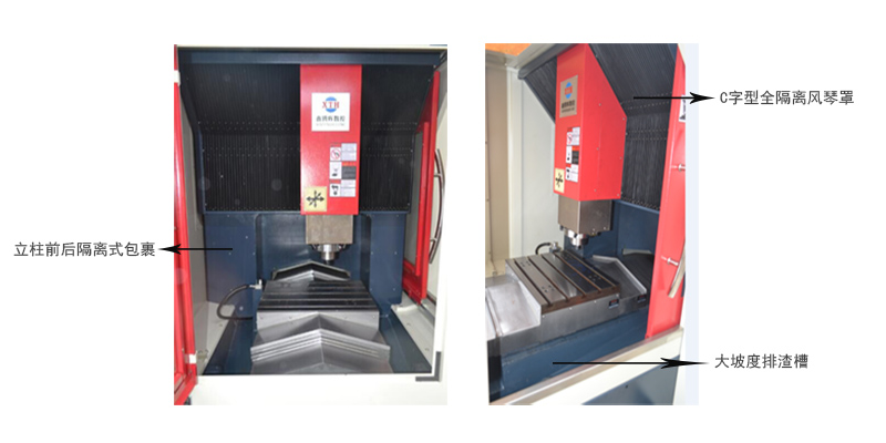 防護(hù)體系 鑫騰輝高速雕銑機(jī)