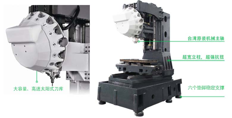 鉆攻中心光機結(jié)構(gòu) 鉆攻中心光機結(jié)構(gòu)