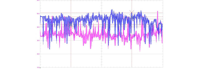 1476590119187874.jpg 雕銑機(jī)電能消耗曲線.jpg