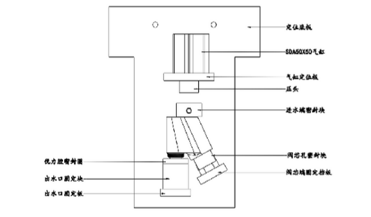 試氣工裝 試氣工裝