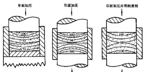 陶瓷胚體密度分布 陶瓷胚體密度分布