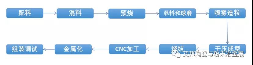 1565314724200532.jpg 5G濾波器生產(chǎn)流程