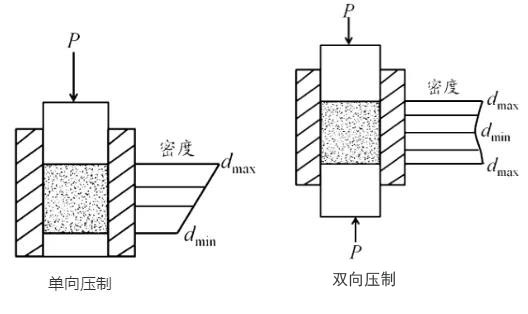5G濾波器壓制圖 5G濾波器壓制圖.jpg