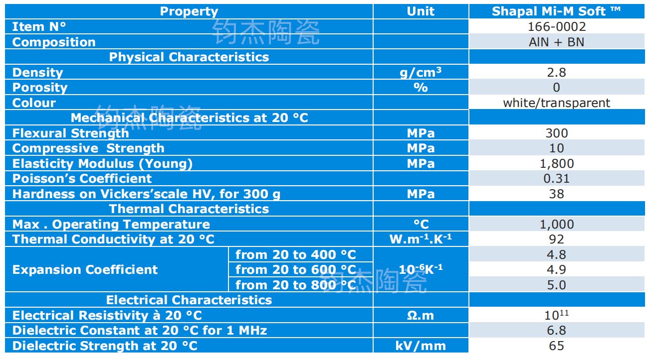 shapal材料屬性 shapal材料屬性.jpg